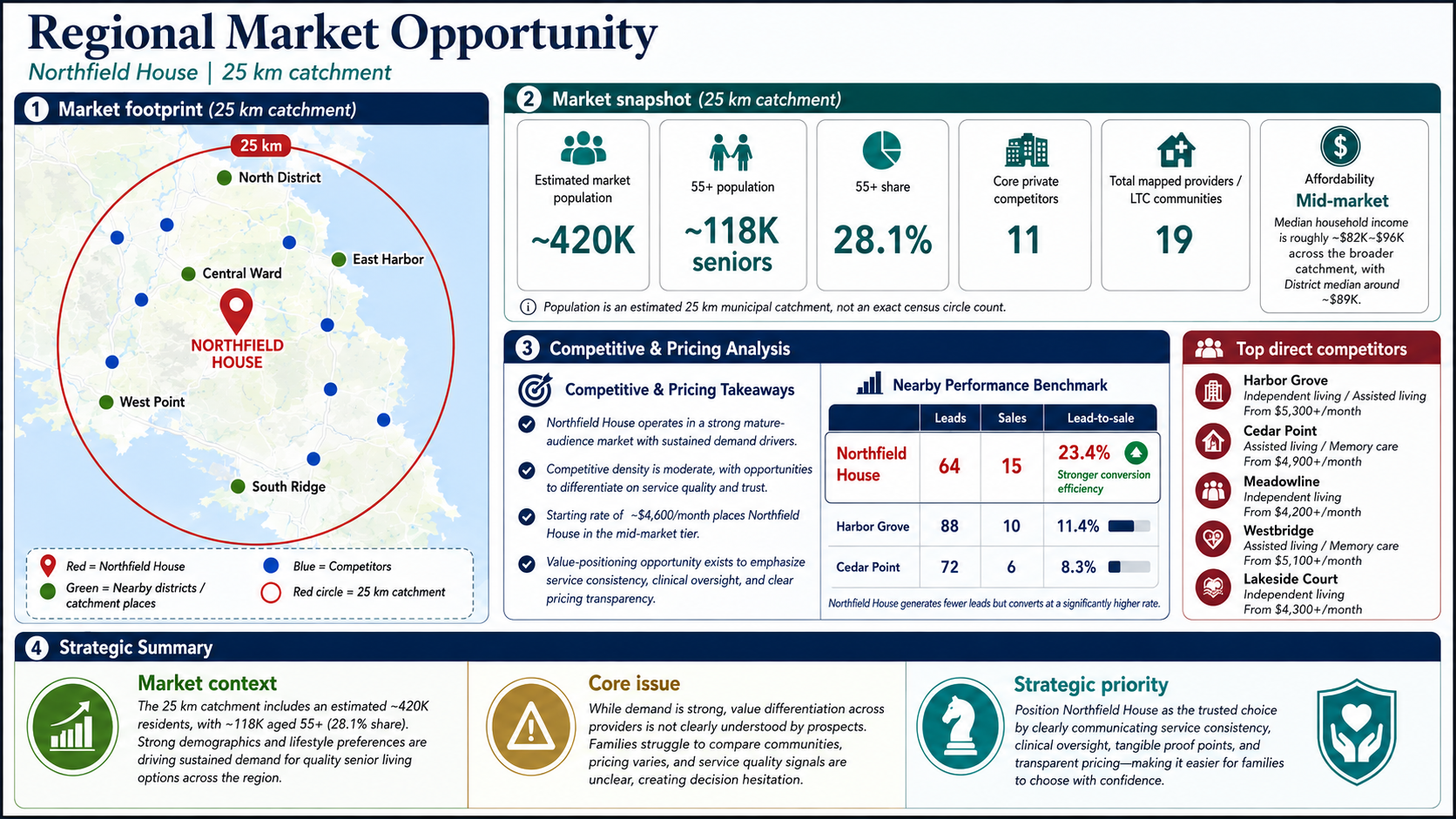 Regional market opportunity report preview